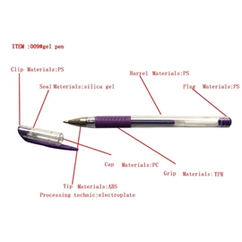 The component of product